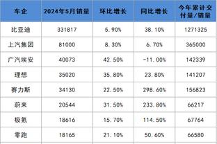 雷竞技版官网截图0